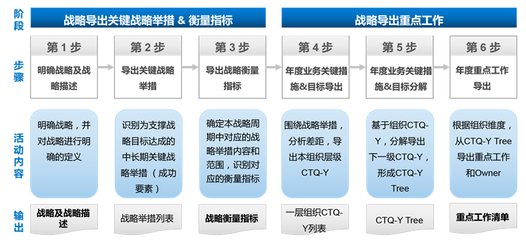 (bio)UI(y)W(xu)L(zhng)--(zhn)ƶcaЧĽ(jng)I(yng)(hu)n